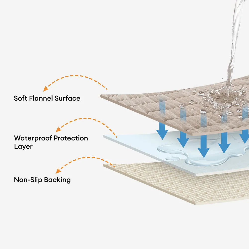 Waterproof One-Piece Cozy Flannel Sofa Protection Non-Slip Outdoor Silky Couch Cover