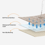Waterproof One-Piece Cozy Flannel Sofa Protection Non-Slip Stretch Couch Cover