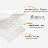 Waterproof Antimicrobial Simple Chenille Fabric Anti-scratch Elegant Couch Cover