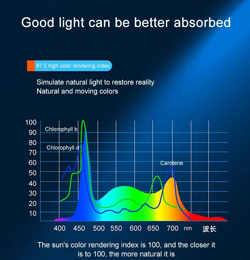 Aquarium Light | Full Spectrum Clip-On LED Lamp | Ultra Bright and Energy Efficient 2