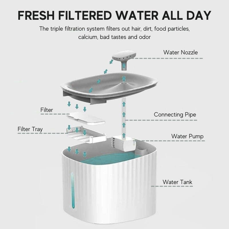 Cat's Automatic Filtered Water Fountain | Innovative LED Hydration Solution 5