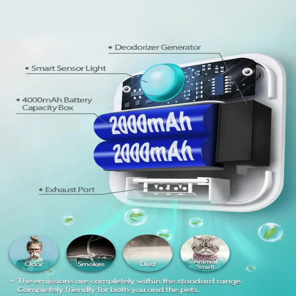 Pet's Motion Sensor Air Purifier | Compact Odor Neutralizer with 14-Day Battery 2